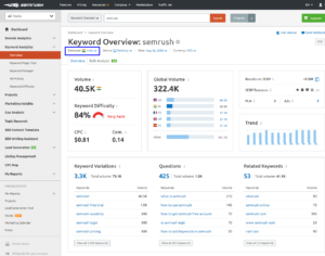 Keyword Overview