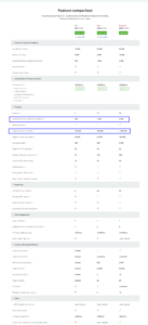 Plans Pricing SEMrush